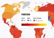 巴基斯坦在全球腐败排名中下滑至第135位