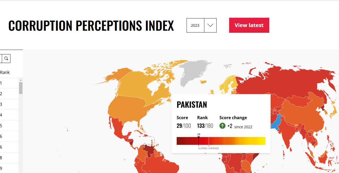 Pakistan's Corruption Index in 2023. Credits: Transparency.Org